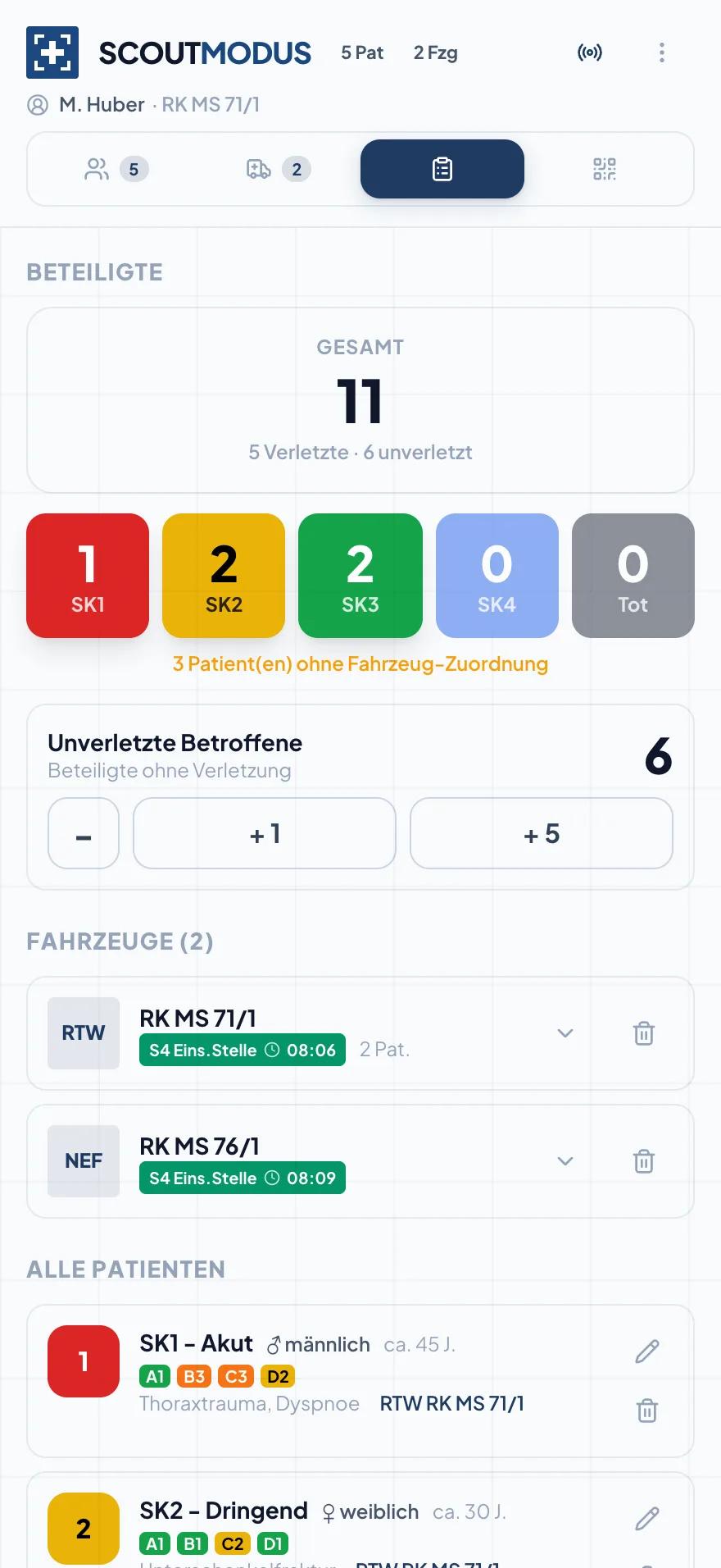 Übersicht im Scout-Modus von TactixEMS mit Sichtungszahlen SK1 bis SK4, Unverletzten und Fahrzeugen mit Status